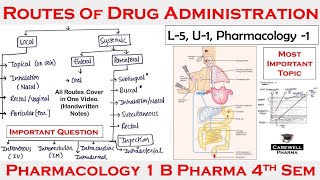 Routes of Drug Administration  L5 Unit1  Pharmacology 1  B Pharmacy 4th semester  Carewell [upl. by Lledualc]