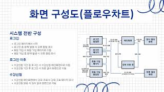 컴퓨터소프트웨어학부 엔터팀 윤희수 박지영 이효진 전민기 캡스톤디자인 발표영상  API를 활용한 마일리지 베팅 수강신청 웹 시스템 개발 [upl. by Errised]