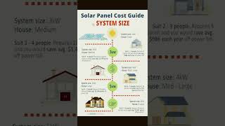 solarpanels 3kwsolarsystem solarsolutions solarpower solarenergy solarsystem solar [upl. by Enerod]