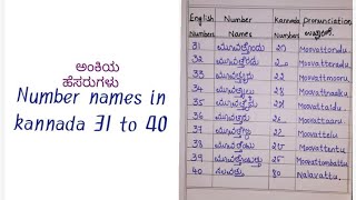 Kannada Number Names 31to 40Kannada Ankiya Hesarugalu 3140Ankigalu [upl. by Hungarian]