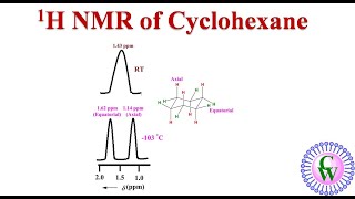 1H NMR of cyclohexane [upl. by Negaet431]