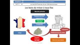 Le marché financier et son rôle économique  programme BTS deuxième année [upl. by Nylassej]