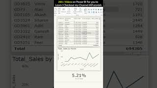 How to Setup Drillthrough feature in Power BI  MiTutorials [upl. by Nylad]