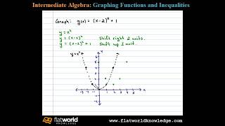 Graph using Translations gx  x22  1  Transformations Algebra fwk  IA 020501 [upl. by Richardson]