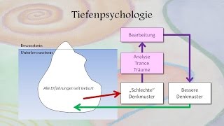 Überblick über psychotherapeutische Methoden beim Heilpraktiker für Psychotherapie in Landshut [upl. by Nosemyaj]