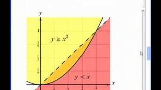 2D Graphing in Mathematica Is Easy [upl. by Brest142]