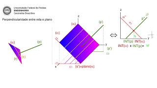 53 Projeções Cotadas Perpendicularidade entre reta e plano [upl. by Hance]