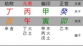 用論八字示範如何批算命格 [upl. by Eulau352]