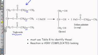 Organic Chemistry Organic Reactions Esterification Saponification [upl. by Nettirb]