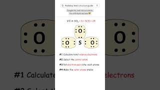 SO3 sulfur trioxide lewis structure [upl. by Imim229]