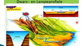 GEOGRAFIE GRAAD 12 20 April 2020  periode 6 20126 [upl. by Marteena]