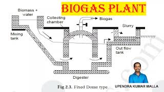 Biogas Plant Working Lecture PPT  Types  Fixed Dome  Floating Dome  Renewable Energy  Telugu [upl. by Kevyn186]