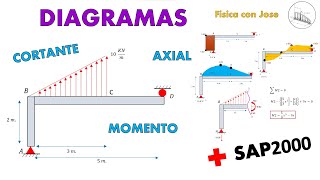 Estructuras Isostáticas Diagramas quotAxial Fuerza Cortante y Momento Flectorquot  SAP2000 [upl. by Esadnac]