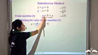 Substitution Method  Linear Equations  Class 9  ICSE  CBSE [upl. by Kaitlyn]