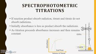 UV Visible Spectroscopy  Applications Part 1 [upl. by Ayrad]