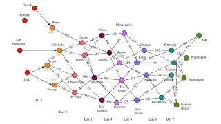 Viterbi Algorithm [upl. by Hollah454]