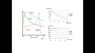 TiefendosisKurve von Photonen Elektronen und Protonen  Strahlentherapie Prof Hilke Vorwerk [upl. by Sualohcin]