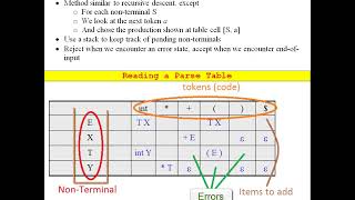 17 Using Parsing Tables for Predictive Parsers [upl. by Gothurd718]