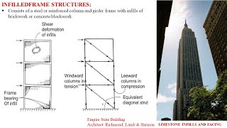 Understanding shear walls in buildings [upl. by Naiva335]