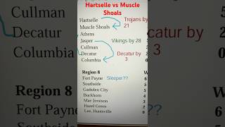 Hartselle high football vs Muscle Shoals 10252024 [upl. by Engamrahc]