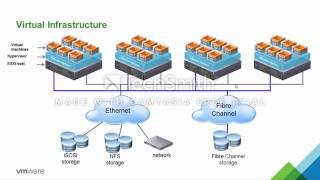 VMware Virtualization 101 [upl. by Arondel]