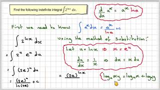 The integral of 2 to the power of lnx [upl. by Latia]