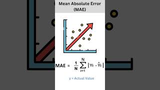 Loss Functions in Deep Learning shorts [upl. by Iramo]