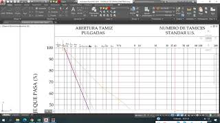 CONTROL DE CALIDAD POR GRANULOMETRÍA DE CAPA BASE [upl. by Anazraf762]