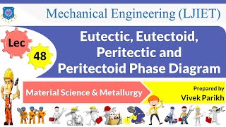 L 48 Different Types of Phase Diagram  Material Science amp Metallurgy  Mechanical [upl. by Alian]