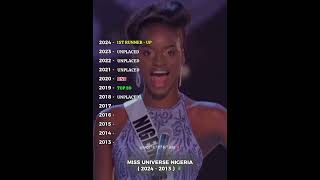 MISS UNIVERSE NIGERIA 🇳🇬 2013  2024 eltocuyoteam mehoahauofficial [upl. by Noivax1]