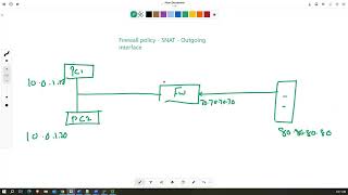 Fortinet Firewall BootCamp  Day 2 [upl. by Ethbun]