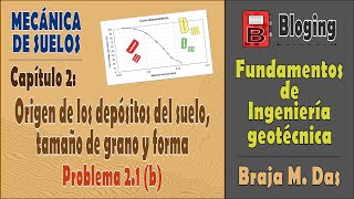 MECANICA DE SUELOS  Fundamentos de Ingeniería Geotécnica  Problema 21 b [upl. by Onivag]