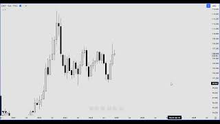 DXY Analysis for the upcoming week of December 09th 2024 [upl. by Aitram]