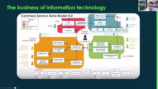 CSDM 101 Wrap and 2025 Digital Products Record November 7th 2024 [upl. by Crowe]