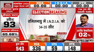 Exit Polls 2024 Live Tamil Nadu में INDIA को 34 35 सीट l NDA l INDIA l Loksabha Election 2024 [upl. by Nessej473]