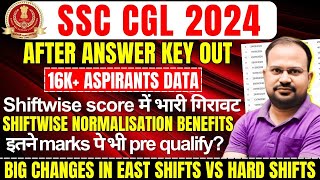 SSC CGL 2024  after answer key 16k aspirants data  big changes in shiftwise score  cutoff [upl. by Ahtnamas]