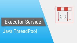 Java ExecutorService  Part 1  Introduction [upl. by Dominy]