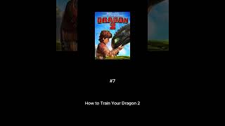 Top 10 Best Dreamworks Animation Movies [upl. by Aekal]