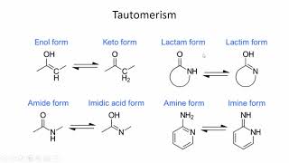 Organic Chemistry Types of Isomerism  Lecture 2b [upl. by Charlotta]