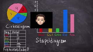 Modul3 åk3 statistik tabeller och diagram [upl. by Robson320]