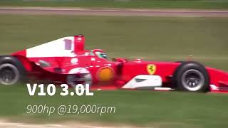 the BEST f1 engine sounds v12v10v8v6t regression of f1 engines [upl. by Dennard]