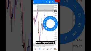 Gold Sell Update Analysis [upl. by Najed]