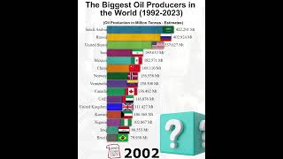 Top 15 Countries with the Most Oil Production from 1992 till now [upl. by Claudetta824]