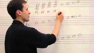 Diatonic Triads in Major Keys [upl. by Israel]