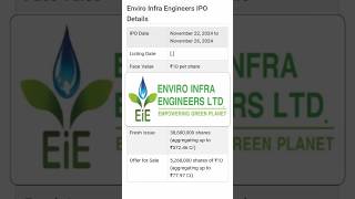 Enviro Infra IPO Review  Enviro Infra IPO GMP Today enviroinfraengineersiporeviewbyanilsinghvi [upl. by Animehliw564]