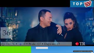 TURKISH SONGS  TURKEY MUSIC CHART  TOP 100 TR MUSIC 2022 [upl. by Asial]