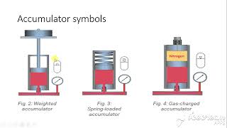 what is accumulators amp types of accumulators in tamil [upl. by Natanoj]