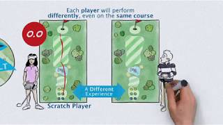 Course Rating and Slope Rating [upl. by Millard539]