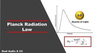 Planck Radiation Law  A quantum approach  In Hindi [upl. by Poulter]