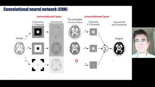 Machine learning and deep learning for image reconstruction PART 1 convolutional neural networks [upl. by Sirois]